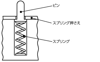 プランジャを使用しない